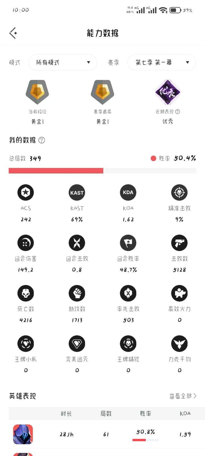 第七幕第一幕生涯截图：黄金一，349 局，50.4% 胜率