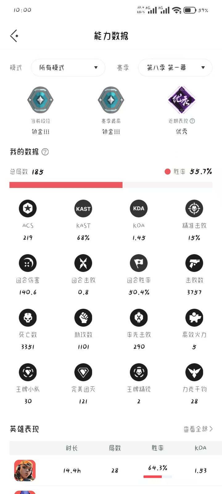 第八幕第一幕：铂金三，185局，55.7%胜率，ACS219