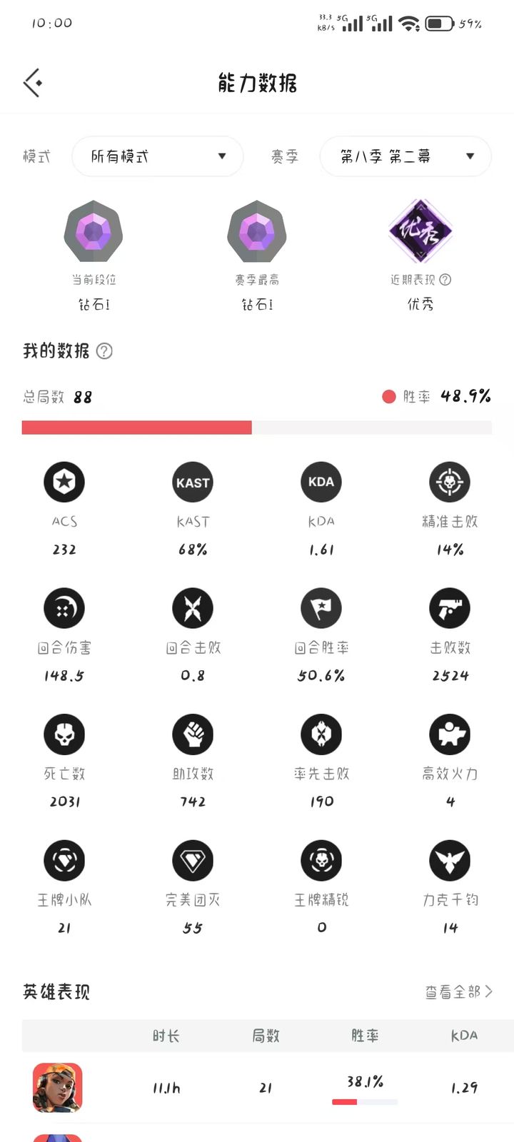 第八幕第二幕生涯截图：钻石一，88 局，48.9% 胜率