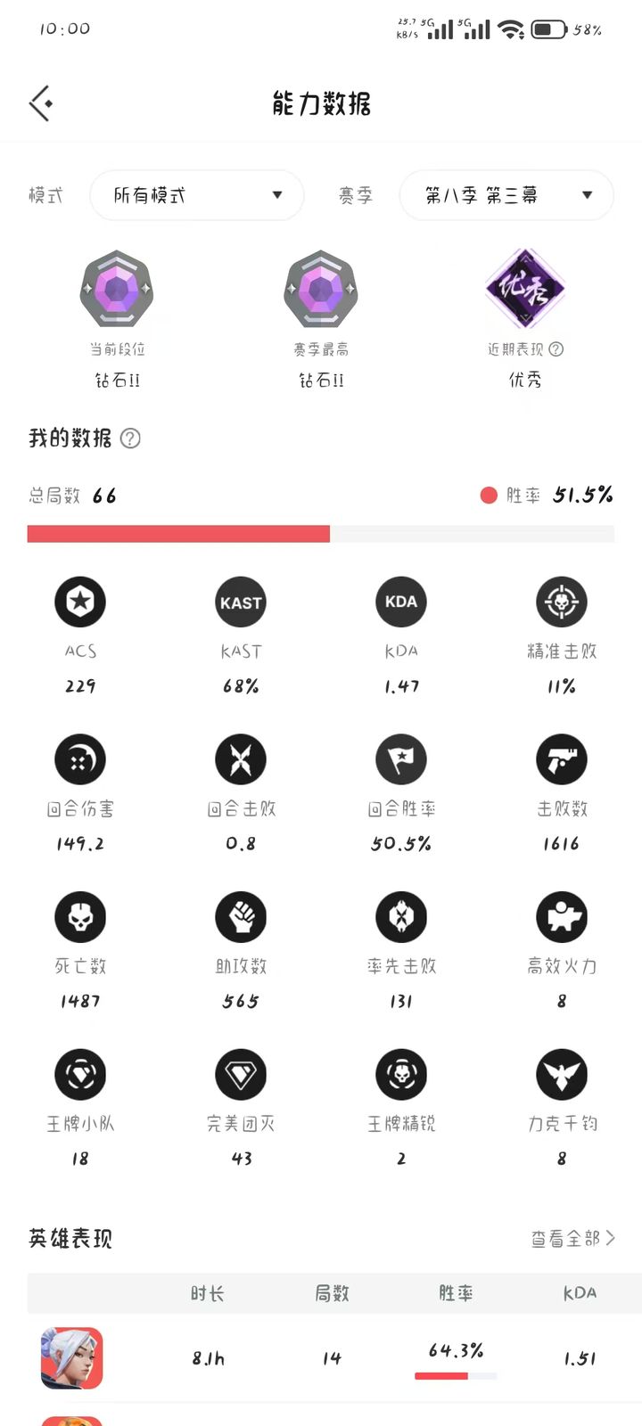 第八幕第三幕：钻石二，66局，51.5%胜率，ACS229