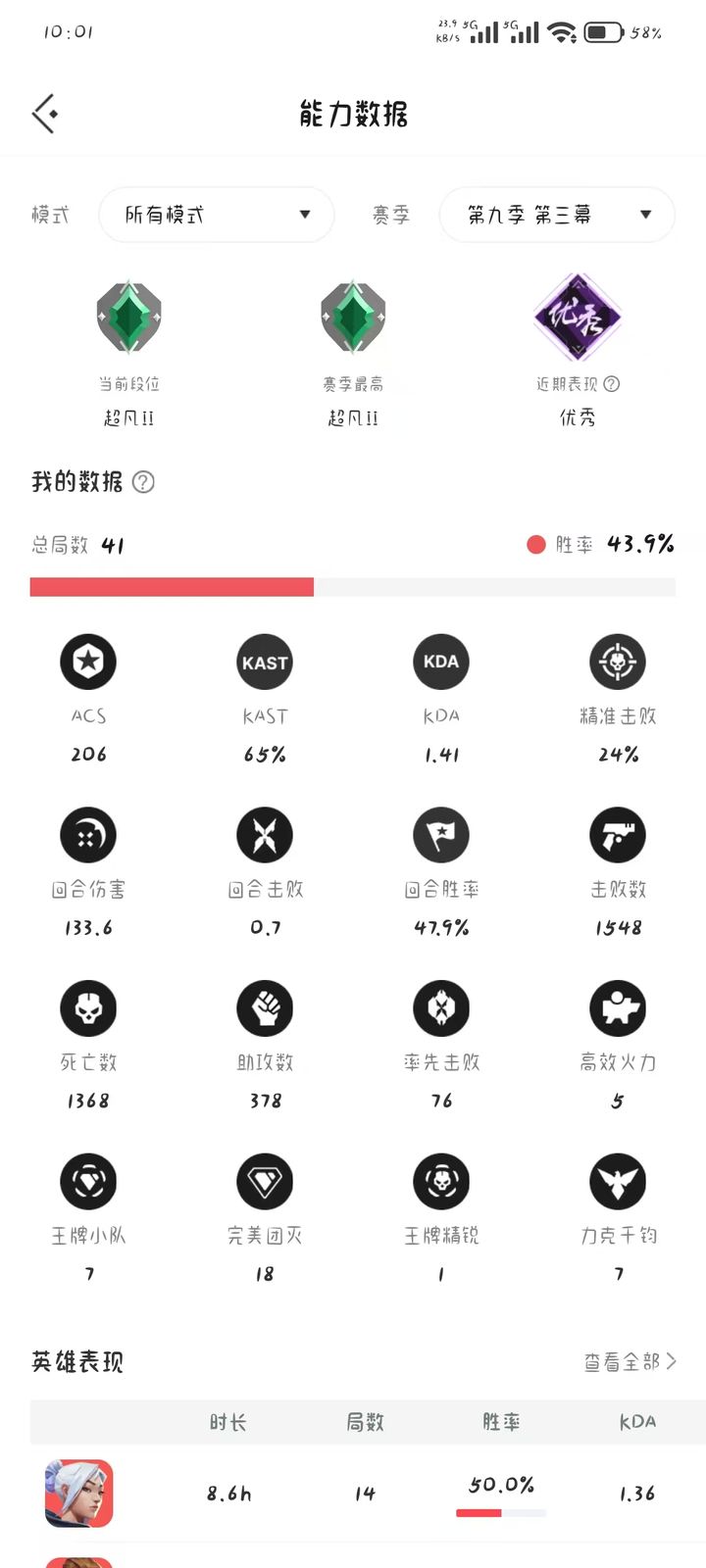 第九幕第三幕：超凡入圣二，41局，43.9%胜率，ACS206