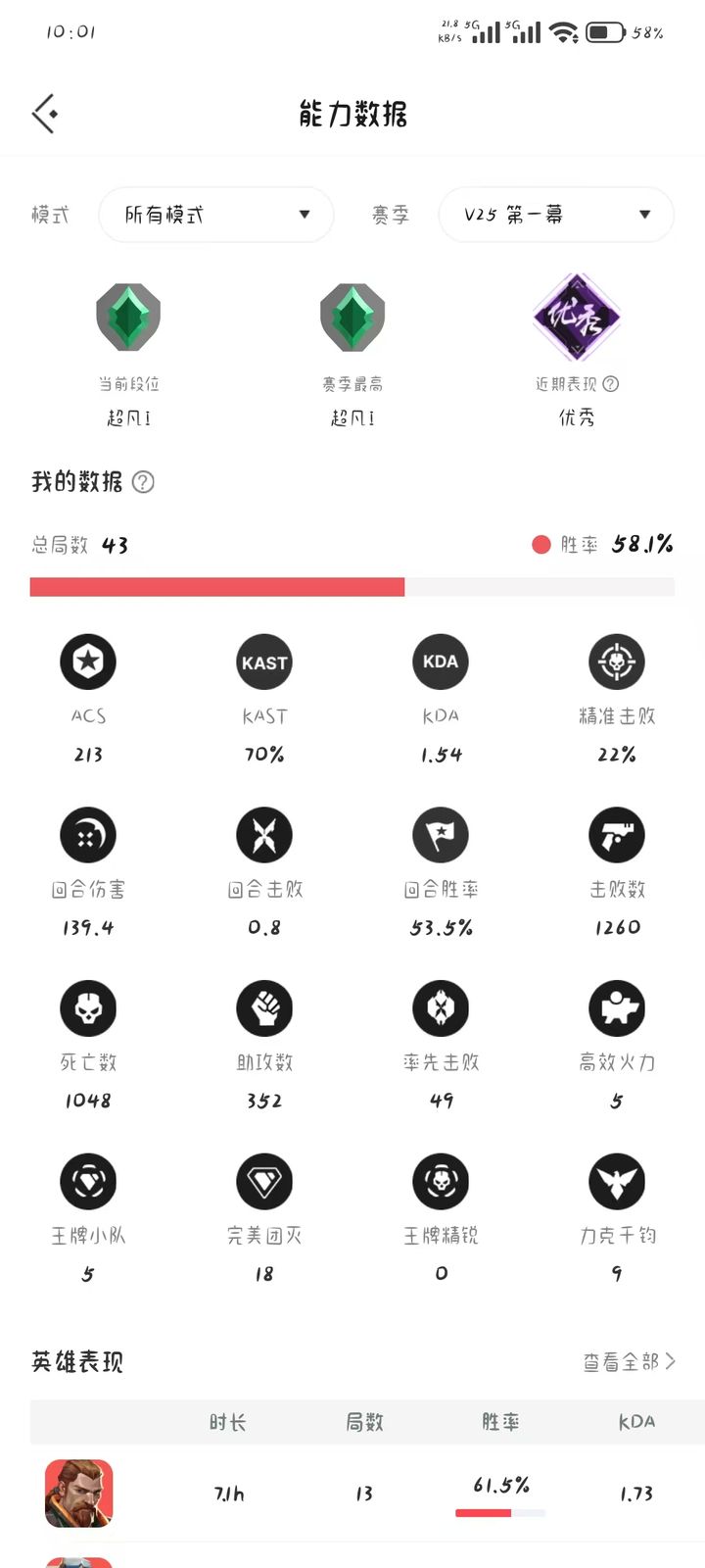 V25 第一幕：超凡入圣一，43局，58.1%胜率，ACS213