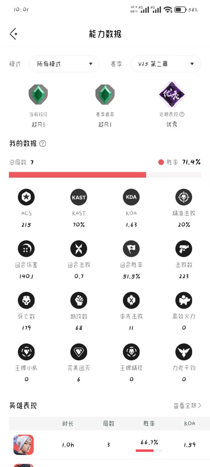 V25 第二幕：超凡入圣一，7局，71.4%胜率，ACS215