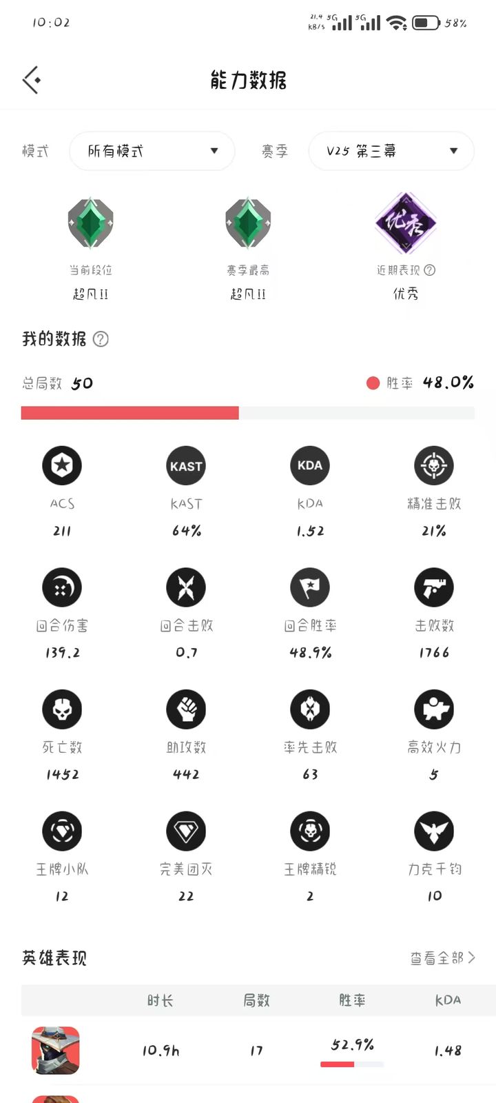 V25 第三幕：超凡入圣二，50局，48%胜率，ACS211