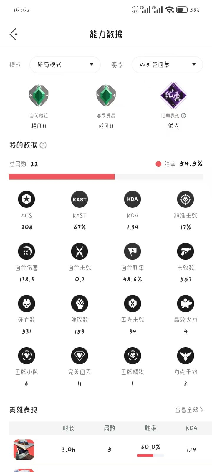 V25 第四幕：超凡入圣二，22局，54.5%胜率，ACS208