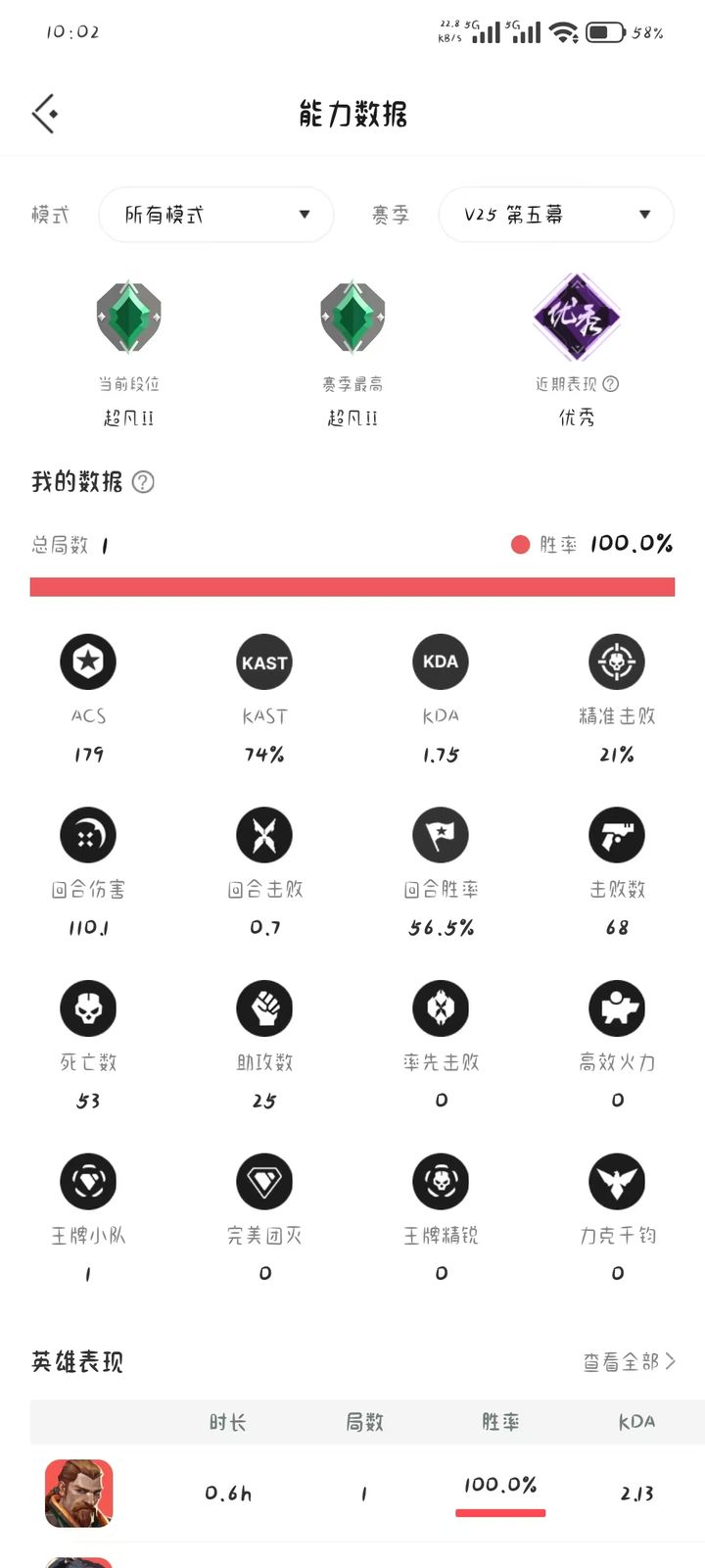 V25 第五幕：超凡入圣二，1局，100%胜率，ACS179