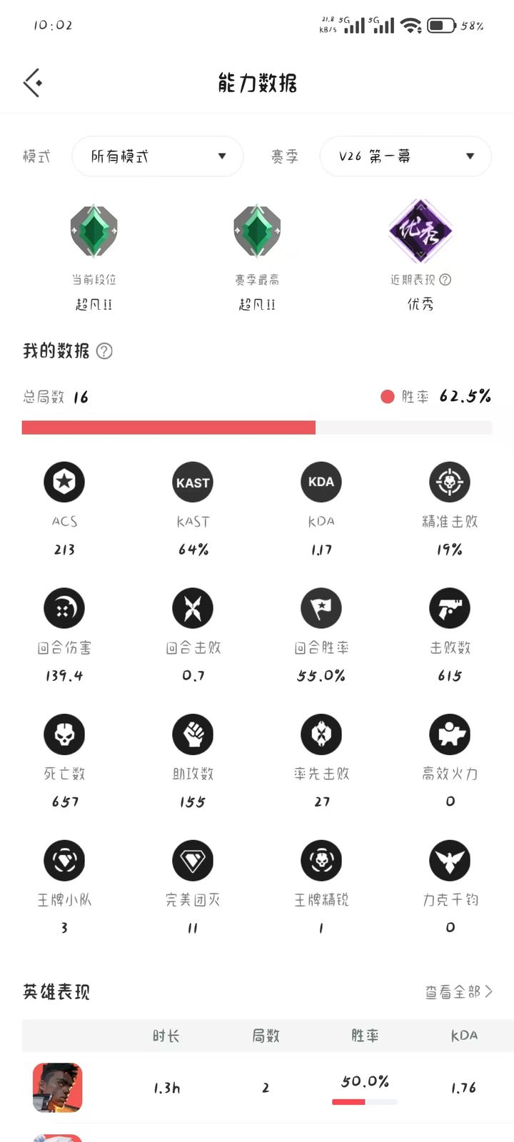 V26 第一幕：超凡入圣二，16局，62.5%胜率，ACS213