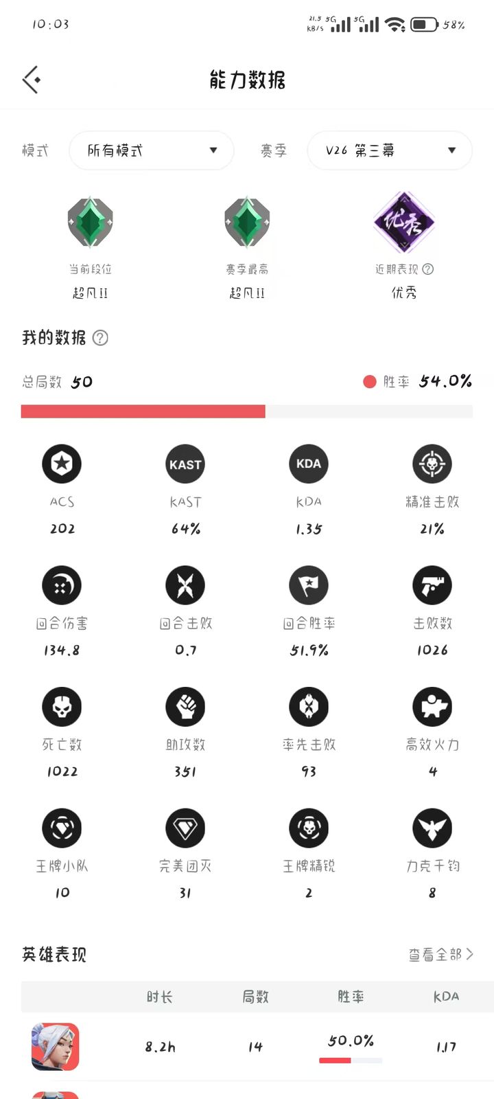 V26 第三幕：超凡入圣二，50局，54%胜率，ACS202